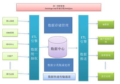 ��ʱ������(�й���)�������ǲ�!