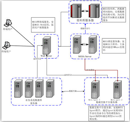 ��ʱ������(�й���)�������ǲ�!