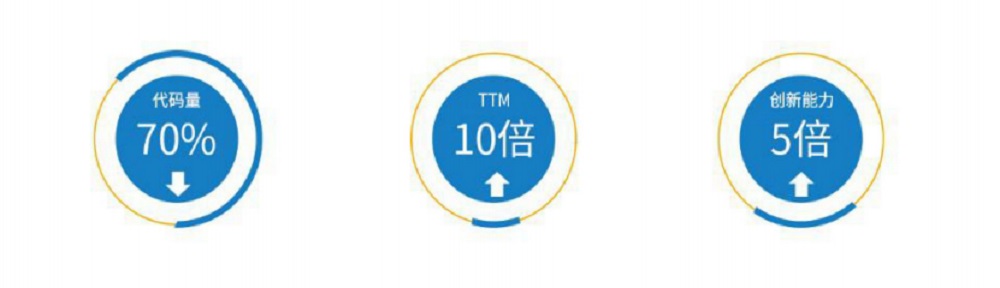 ��ʱ������(�й���)�������ǲ�!