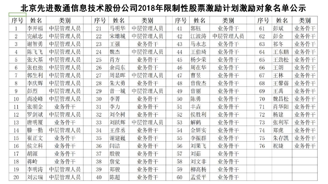 ��ʱ������(�й���)�������ǲ�!