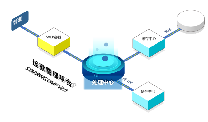 ��ʱ������(�й���)�������ǲ�!