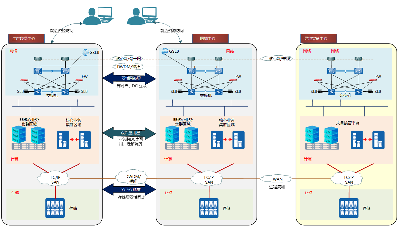 ��ʱ������(�й���)�������ǲ�!