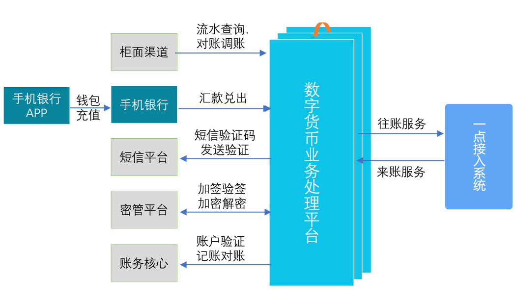 ��ʱ������(�й���)�������ǲ�!