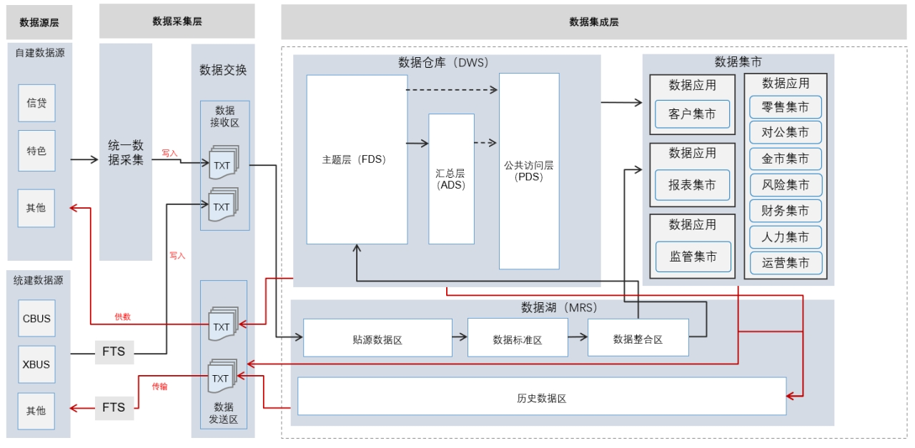 ��ʱ������(�й���)�������ǲ�!