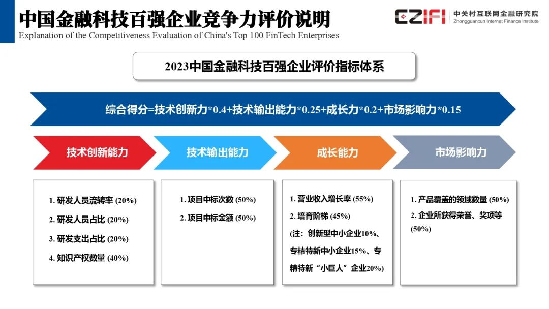 ��ʱ������(�й���)�������ǲ�!