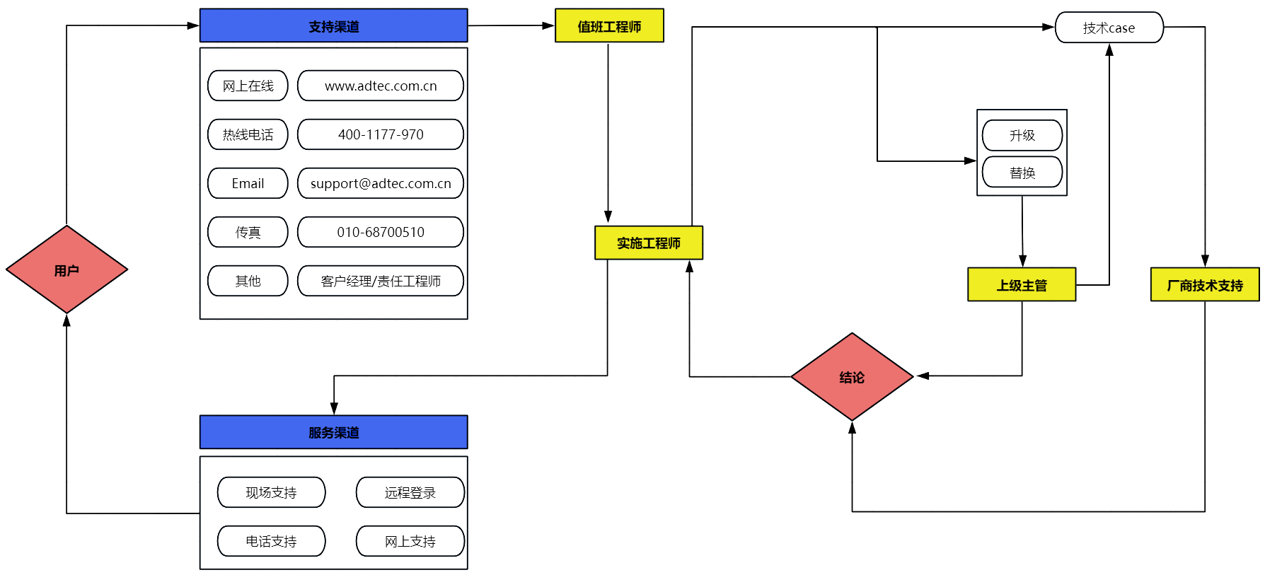 尊时凯龙·(中国区)人生就是搏!