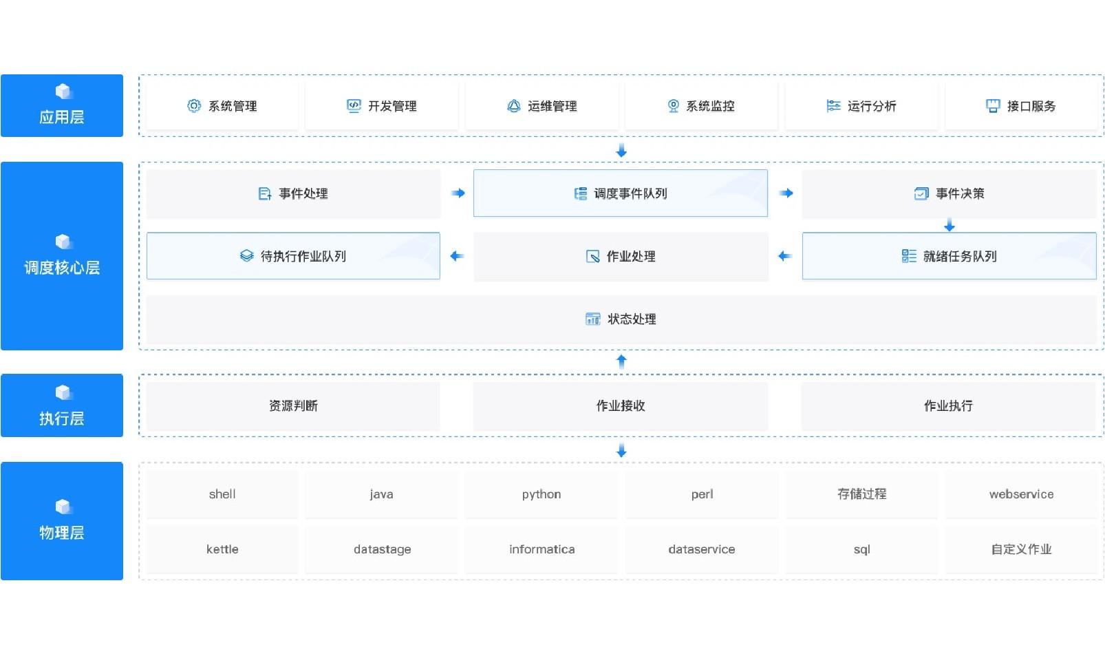 ��ʱ������(�й���)�������ǲ�!