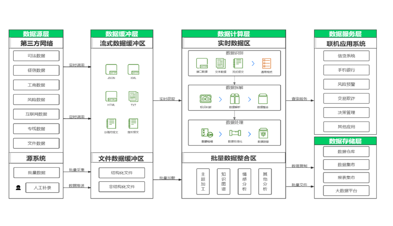 ��ʱ������(�й���)�������ǲ�!